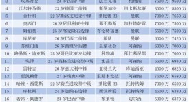 哈兰德的绝杀时刻：凌晨4点的训练背后，1.2亿身价的秘密是什么？