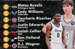 崔永熙国庆归国加盟广东队备战新赛季，与詹姆斯同场盛宴