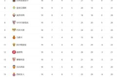 巴塞罗那9号球衣：莱万、凯恩诠释9号位传奇